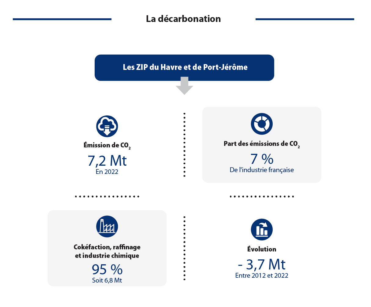 decarbonation_chiffres_cles